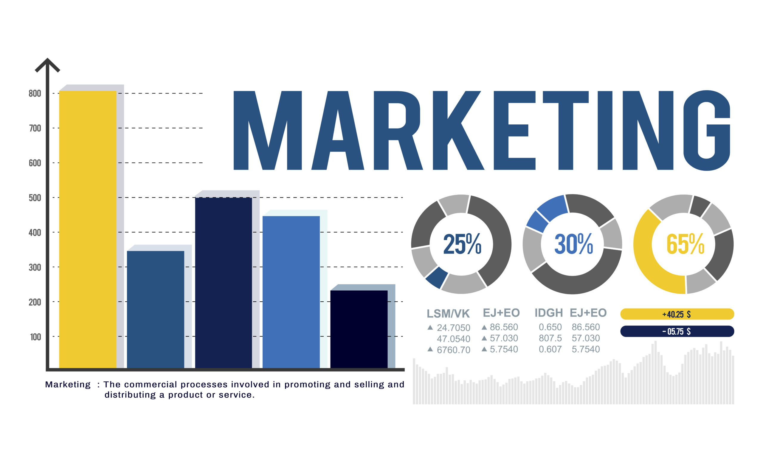 Sales & Marketing short digital courses in Kilifi