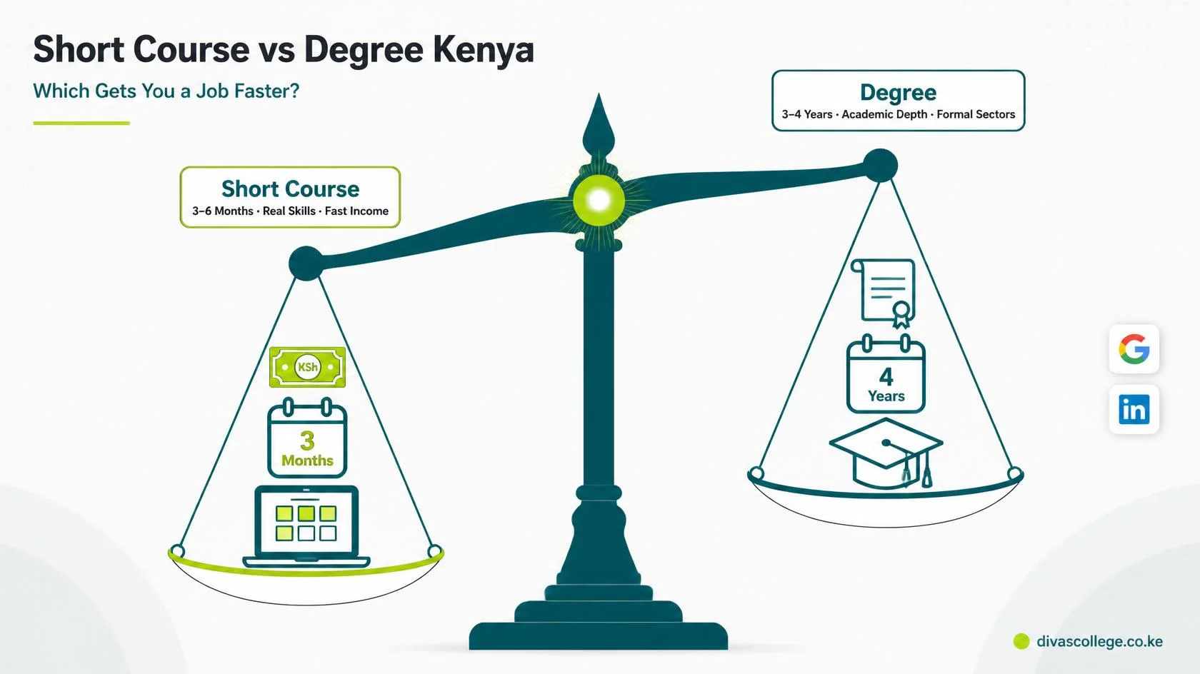 Short Course vs Degree in Kenya